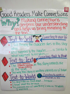 Text To Self Connections Anchor Chart